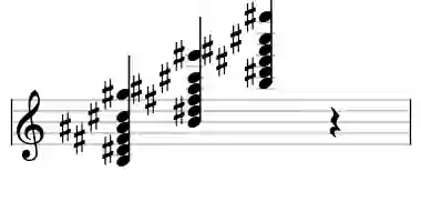 Sheet music of B maj13 in three octaves